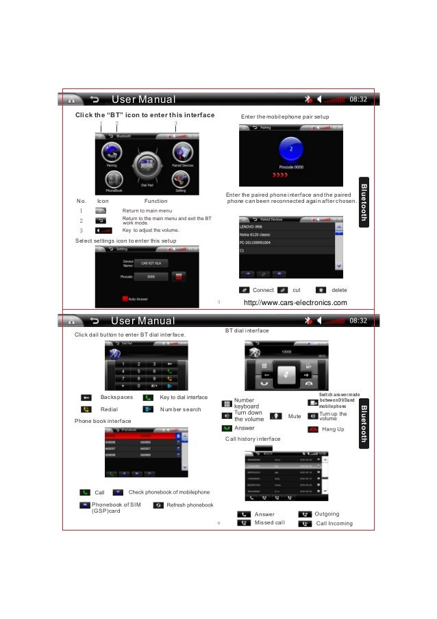Car Audio Video Navigation System  -  5